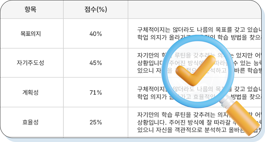 학습성 분석 결과표